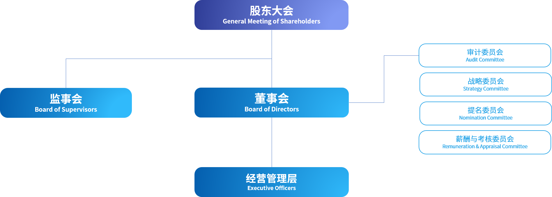 兴发游戏187pt(Macau)股份有限公司-Official website